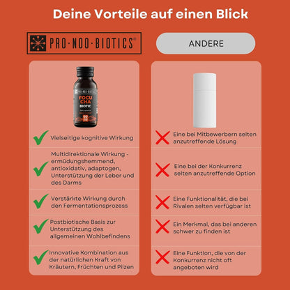 PRO NOO BIOTICS FOCU CHA BIOTIC – Natural Mental Clarity & Energy with Cordyceps & Yerba Mate 10 x 60 ml